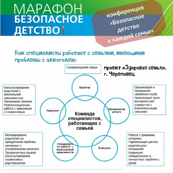 Опыт реализации проектов на онлайн-конференции «Безопасное детство в каждой семье»